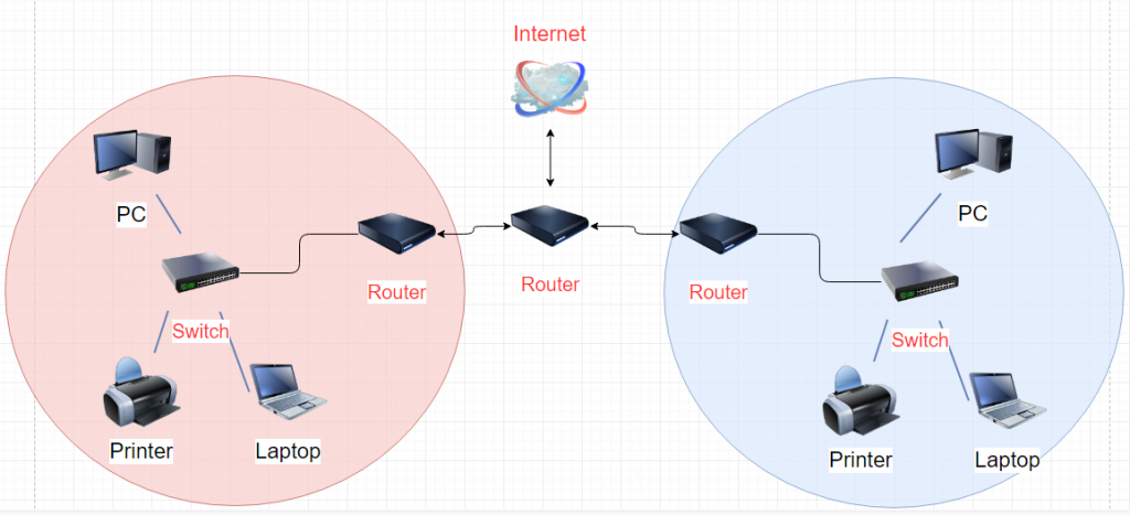 Difference Between Hub Switch Router Explained Utilize Windows Difference Between Hub Switch Router Explained Utilize Windows