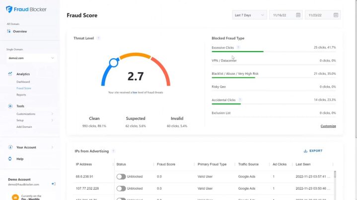 Dashboard of the Fraud Blocker