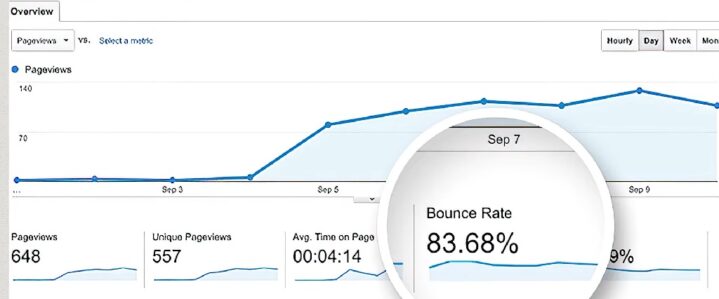 Bounce Rates metrics