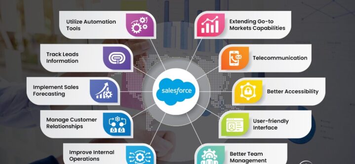 How Salesforce Sales Engagement Boosts Productivity and Performance ...