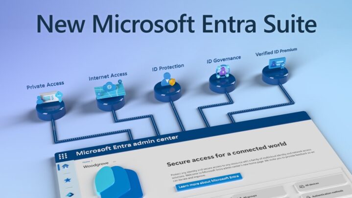 Microsoft entra suite