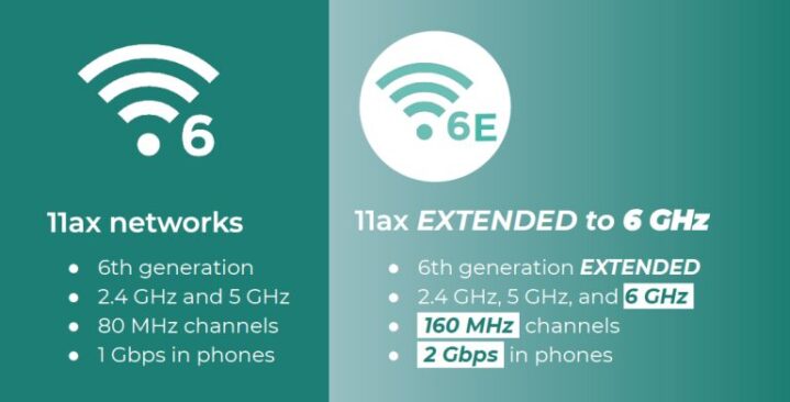 Wi fi 6 or wi fi 6e