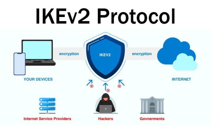 Ikev2 ipsec