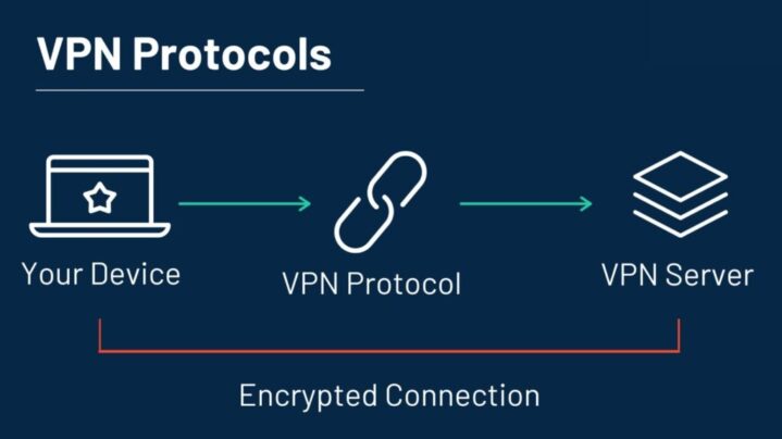 Vpn protocols for windows 10