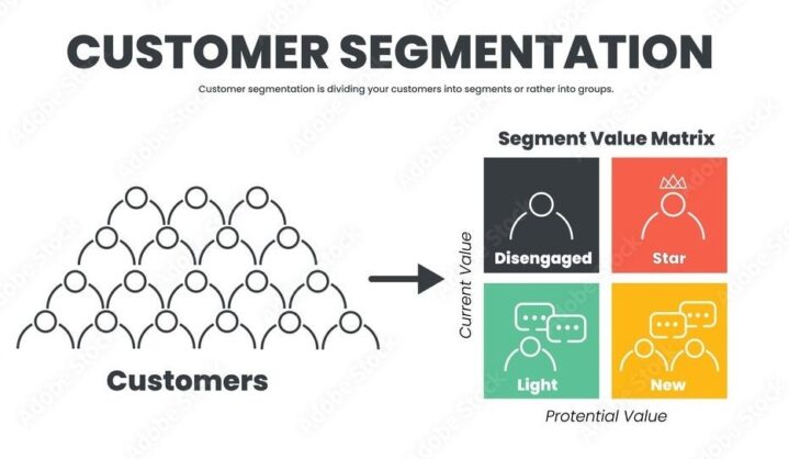 Understanding customer segmentation