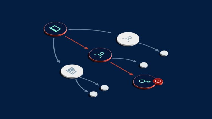 Likely attack paths computer