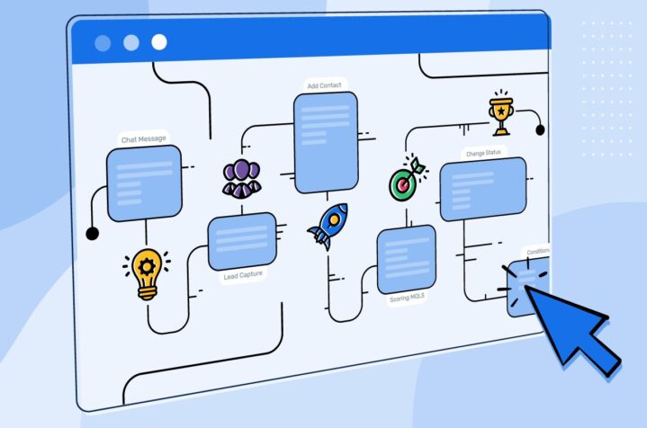 Scheduling and workflow automation
